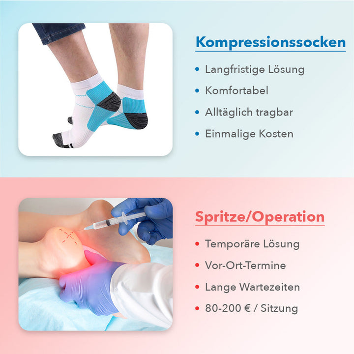 SoleRelief™ - Orthopädische Kompressionssocken für den Alltag
